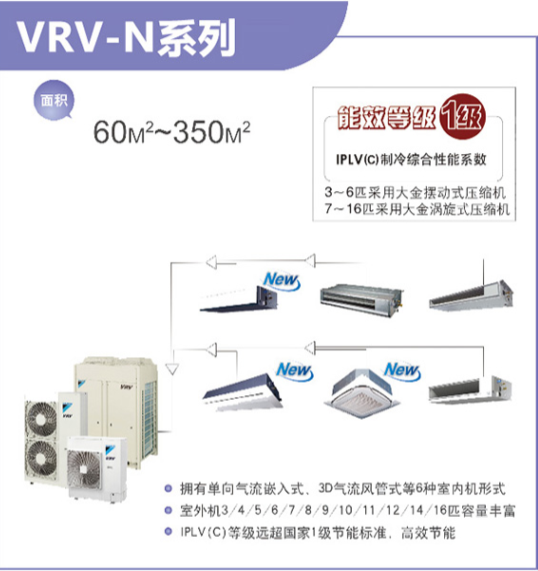 家用中央空调VRV-N